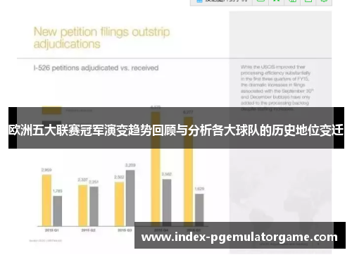 欧洲五大联赛冠军演变趋势回顾与分析各大球队的历史地位变迁